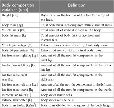Differences in anthropometric and vertical jump force-time characteristics between U16 and U18 female basketball players